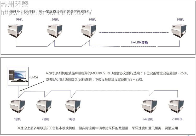 AZ(P)BMS樓宇自動管理(lǐ)系統.jpg