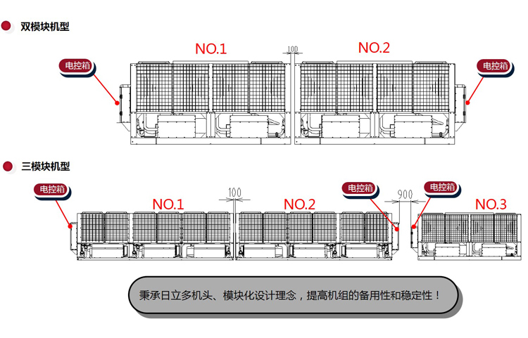 多(duō)模塊機型.jpg