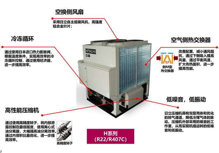 産品概況1-AHZ1系列.jpg