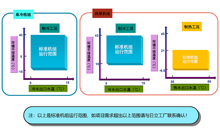 機組運行範圍（ASZ）.jpg