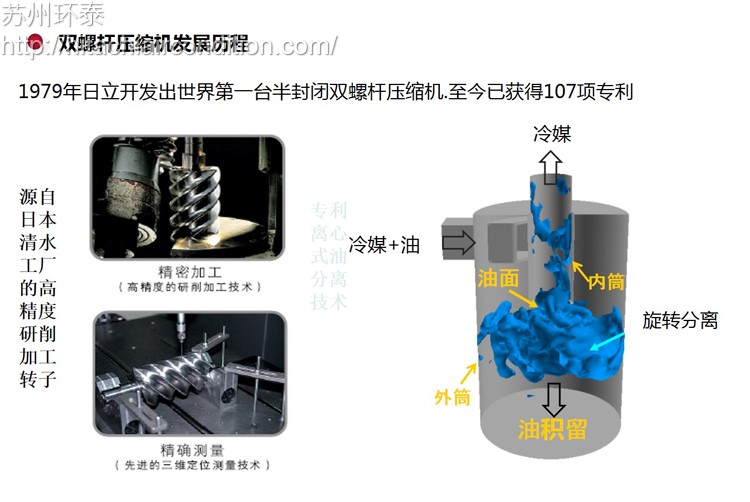 離心式油分(fēn)離器.jpg