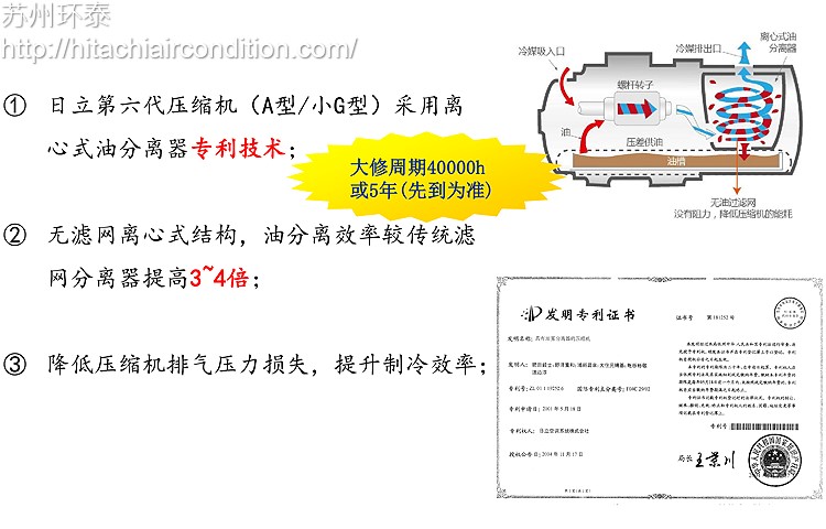 螺杆風冷(lěng)機組 雙螺杆壓縮機專利技術.jpg