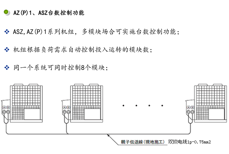 螺杆風冷(lěng)機組 台數控制功能.jpg