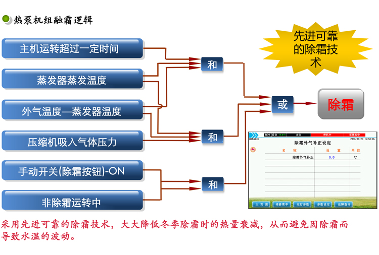 螺杆風冷(lěng)機組 熱(rè)泵機組融霜邏輯.jpg